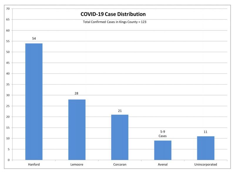 A graph showing statistics. 