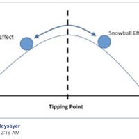 A diagram on a social media post. 