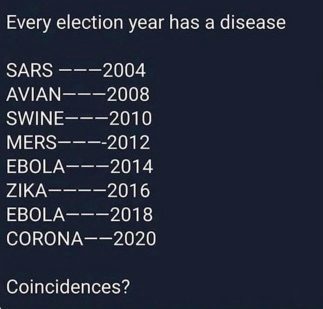 white text on a blue background stating the different outbreaks on each election year